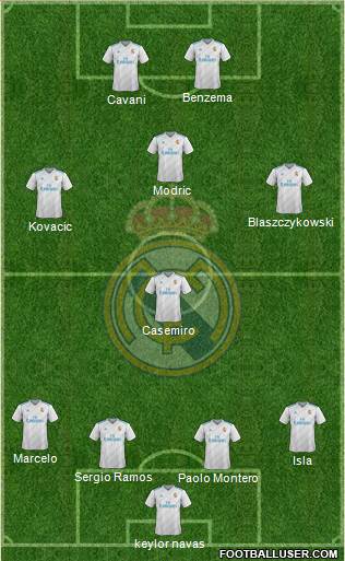Real Madrid C.F. Formation 2017