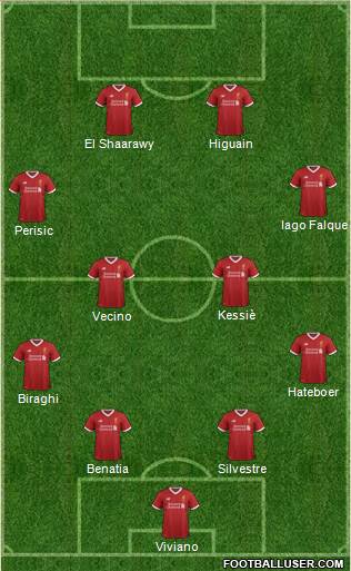 Liverpool Formation 2017