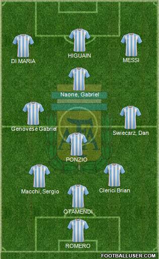 Argentina Formation 2017