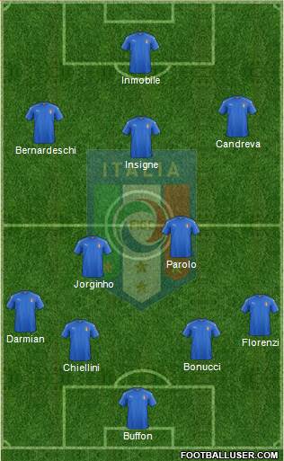 Italy Formation 2017