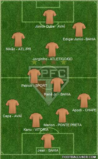 São Paulo FC Formation 2017