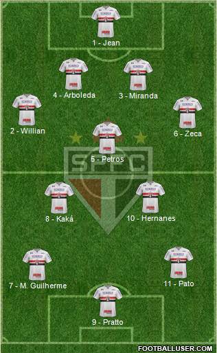 São Paulo FC Formation 2017
