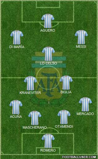 Argentina Formation 2017