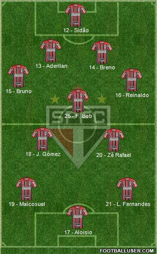 São Paulo FC Formation 2017