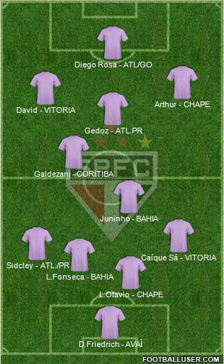 São Paulo FC Formation 2017