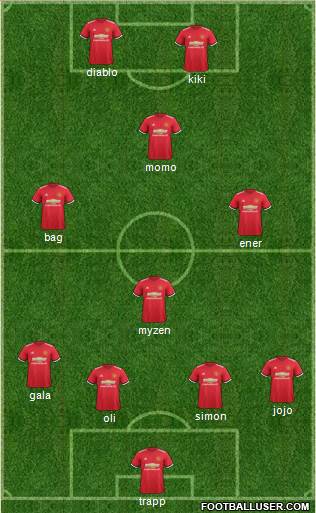 Manchester United Formation 2017