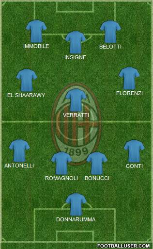 A.C. Milan Formation 2017