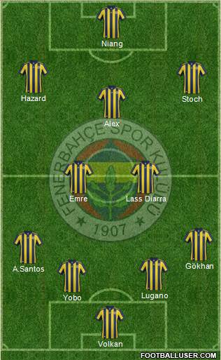 Fenerbahçe SK Formation 2017