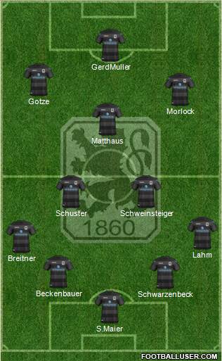 TSV 1860 München Formation 2017