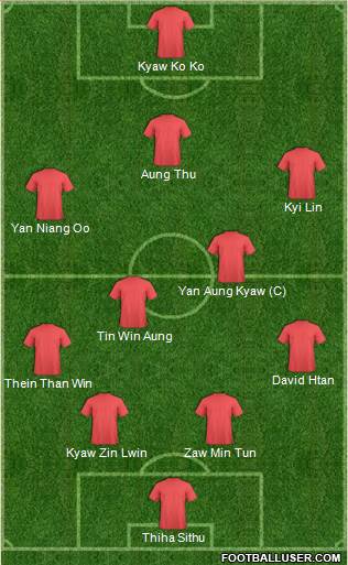 Arsenal Formation 2017