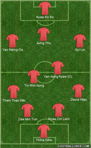 Arsenal Formation 2017