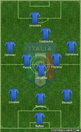 Italy Formation 2017