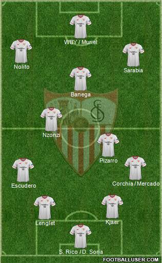 Sevilla F.C., S.A.D. Formation 2017