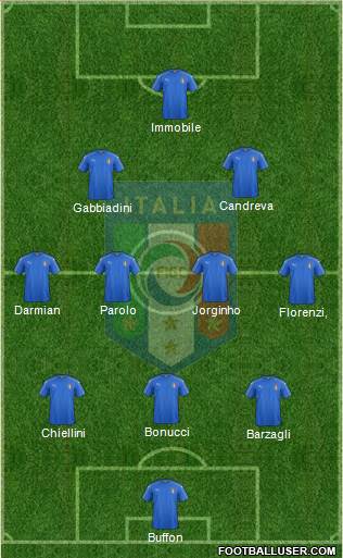 Italy Formation 2017