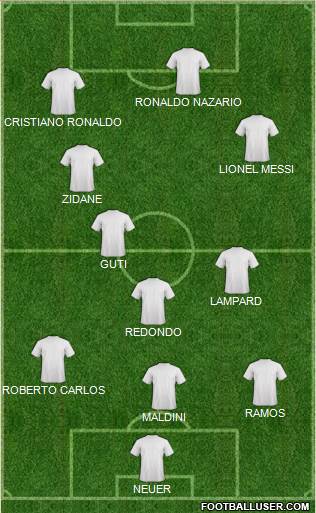 Dream Team Formation 2017