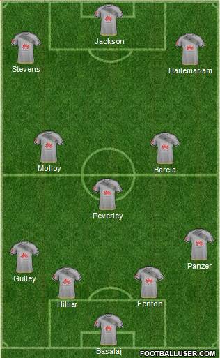 Wellington Phoenix FC Formation 2017