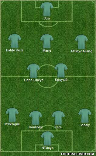 Dream Team Formation 2017