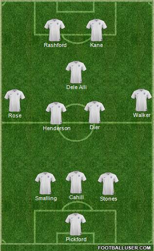 England Formation 2017