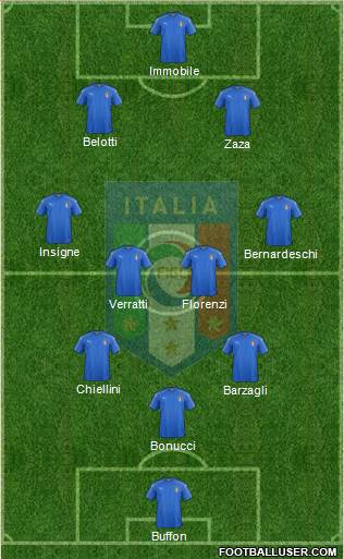 Italy Formation 2017