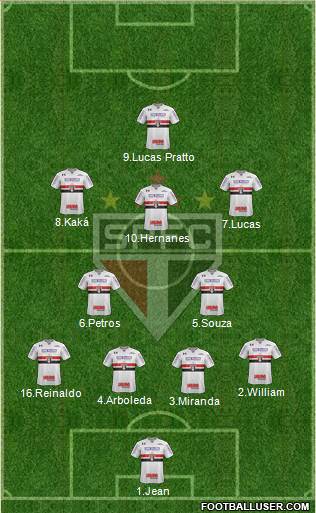 São Paulo FC Formation 2017