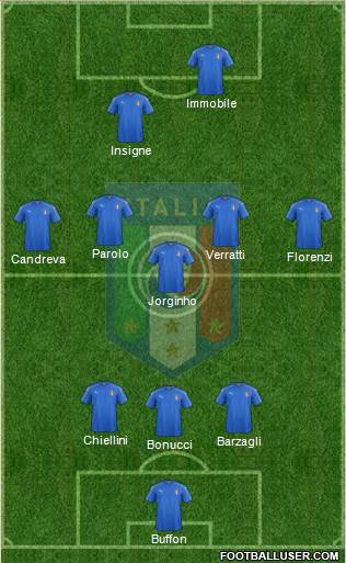 Italy Formation 2017