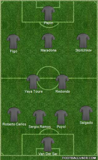 Fifa Team Formation 2017