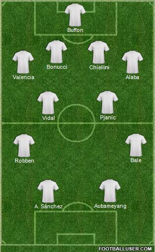 World Cup 2014 Team Formation 2017