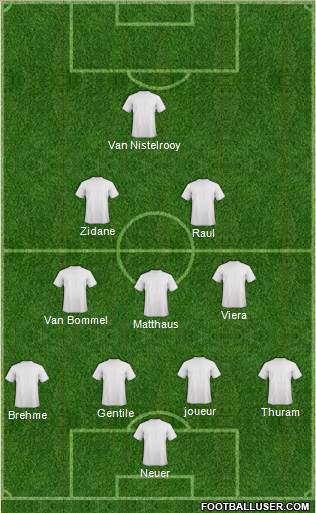 Dream Team Formation 2017