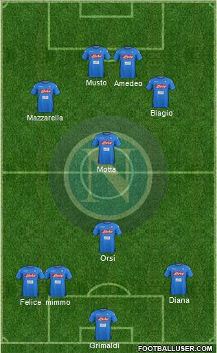 Napoli Formation 2017