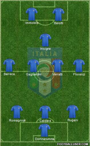 Italy Formation 2017
