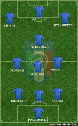 Italy Formation 2017