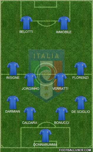 Italy Formation 2017