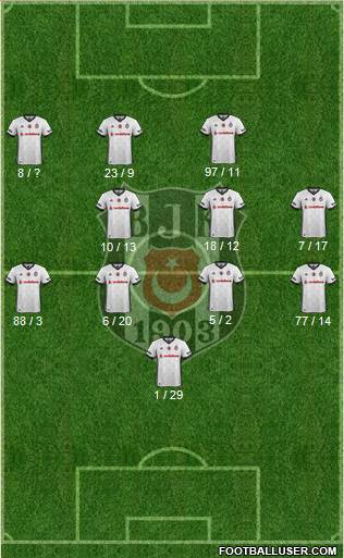 Besiktas JK Formation 2017