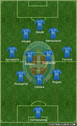 Novara Formation 2017