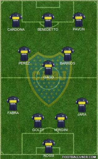 Boca Juniors Formation 2017