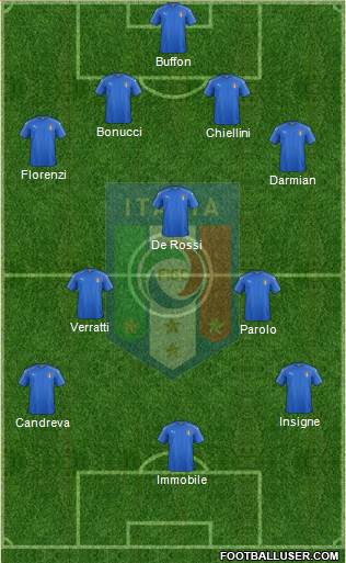 Italy Formation 2017