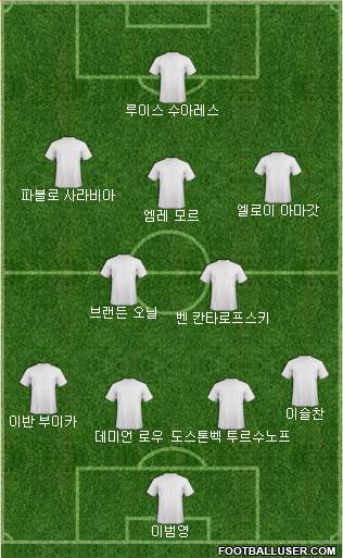 Dream Team Formation 2017