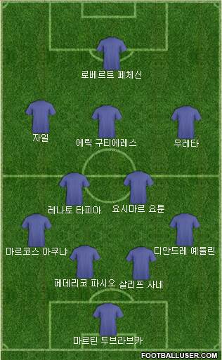 Dream Team Formation 2017