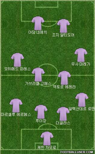 Dream Team Formation 2017