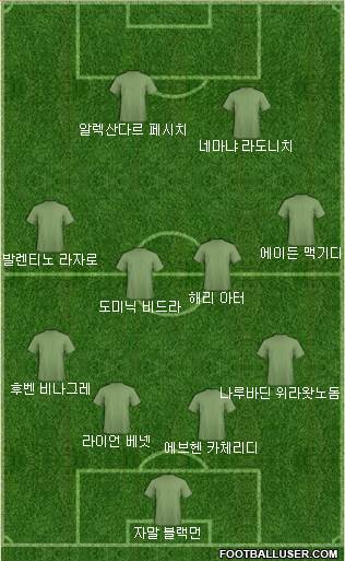 Dream Team Formation 2017
