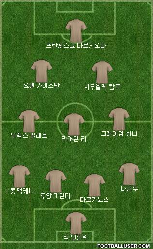 Dream Team Formation 2017