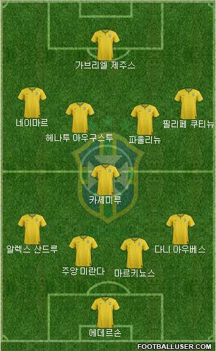 Brazil Formation 2017
