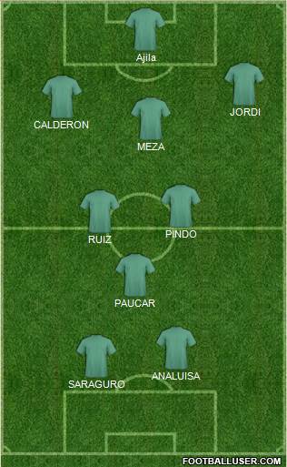 Champions League Team Formation 2017