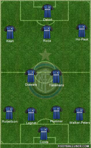 F.C. Internazionale Formation 2017