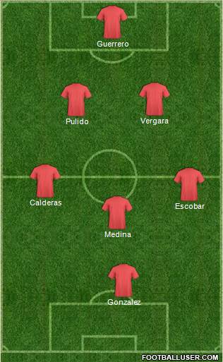 Dream Team Formation 2017