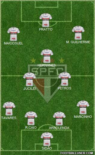São Paulo FC Formation 2017