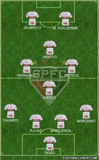 São Paulo FC Formation 2017