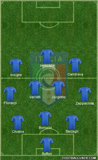 Italy Formation 2017