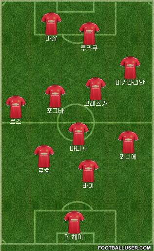 Manchester United Formation 2017
