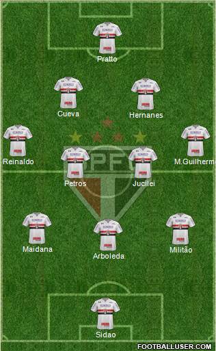 São Paulo FC Formation 2017